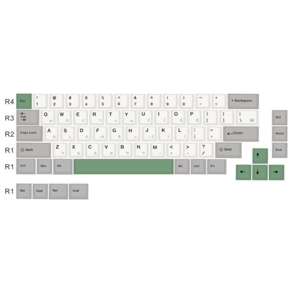 Wang Ziroom themed Keycaps