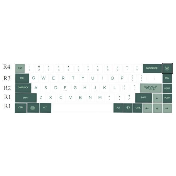 Botanical Garden themed Keycaps